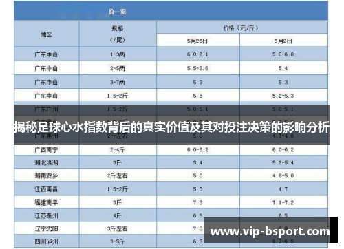 揭秘足球心水指数背后的真实价值及其对投注决策的影响分析