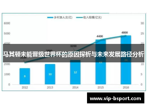 马其顿未能晋级世界杯的原因探析与未来发展路径分析