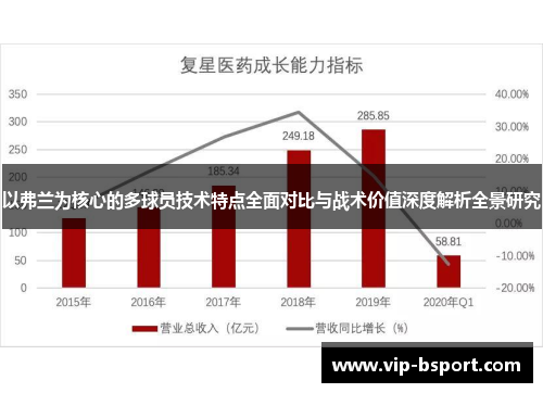 以弗兰为核心的多球员技术特点全面对比与战术价值深度解析全景研究
